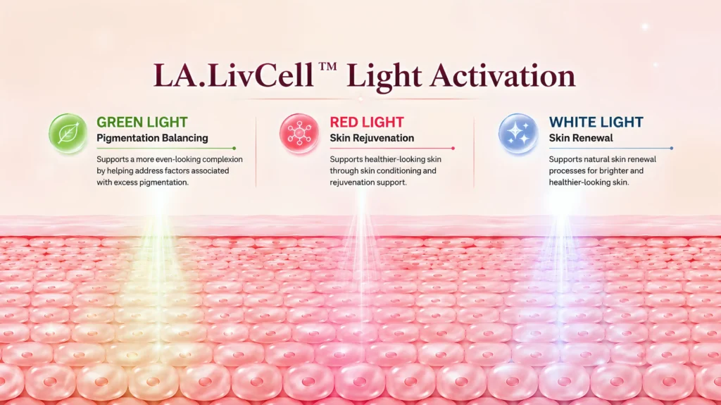 Light Activation